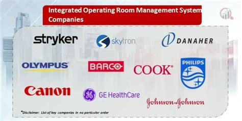 Operating Room Management System 的图像结果