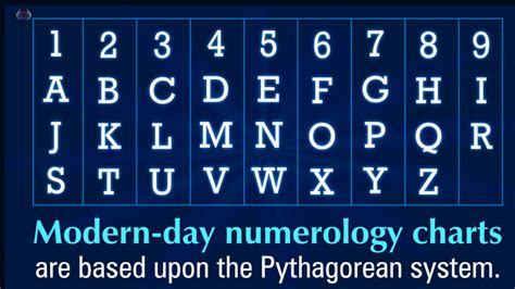 Numerology Numbers For Alphabet Letters at Loretta Little blog