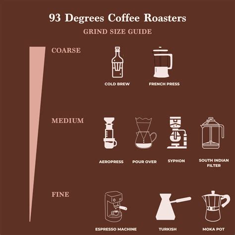 Tiramisu Coffee- Medium Dark Roast, Flavour Notes: Roasted Coffee Coco ...