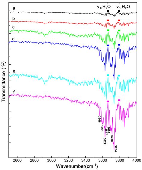 Effect of Humidity Exposure on Microstructure and Photoluminescence ...