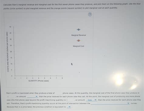 Image result for Profit Maximization Example without Total Cost and Demand Functions