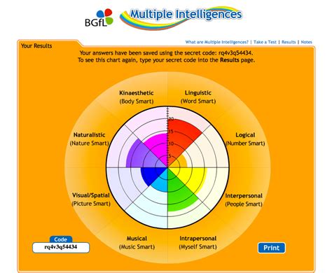 Multiple Intelligence Chart 的图像结果