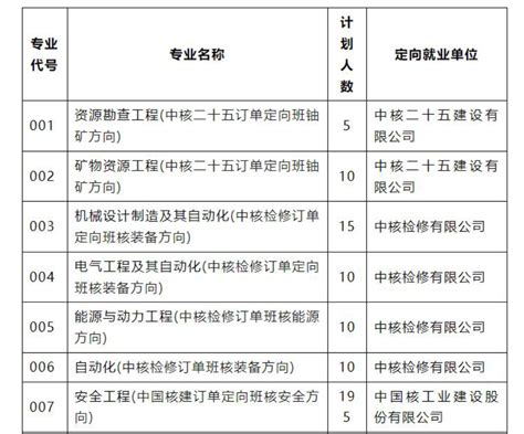 南华大学专业排名及介绍 哪些专业最好_高三网