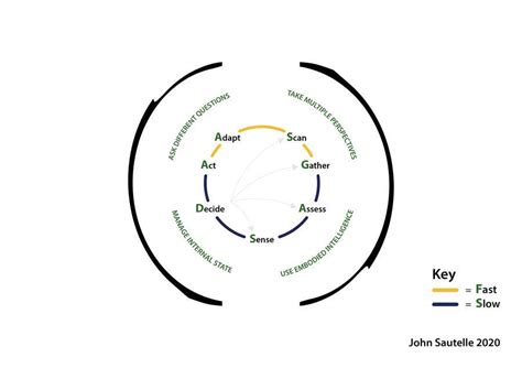 Entry #177 by Bigtata for Create Decision Making frameworks | Freelancer