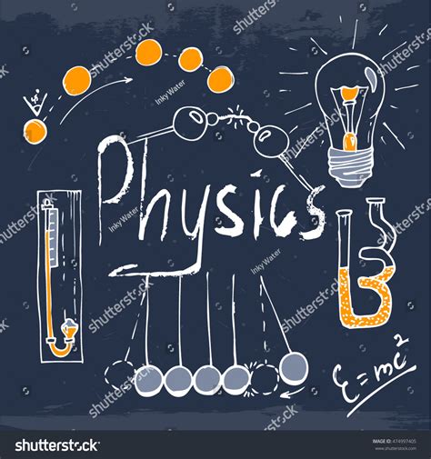 Physics Objects 的图像结果