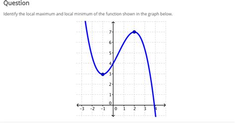 Local Maximum 的图像结果