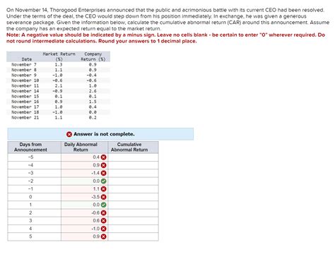 Solved On November 14, Thorogood Enterprises announced that | Chegg.com