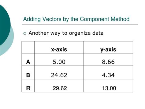 Adding of Two Vectors in Component Form 的图像结果