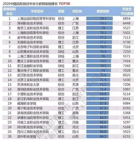 薪酬看涨，广州硕士平均起薪超1万元