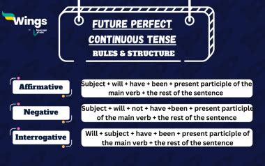 Future Perfect Continuous Tense Structure 的图像结果