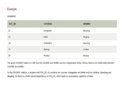 Image result for Functional Dependency Database Example