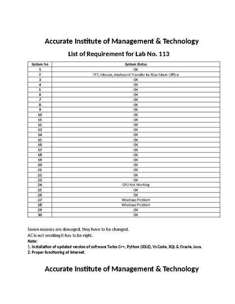 Lab Status - NOTES - Accurate Institute of Management & Technology List ...