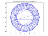 Image result for How to Plot Triangular Function in MATLAB