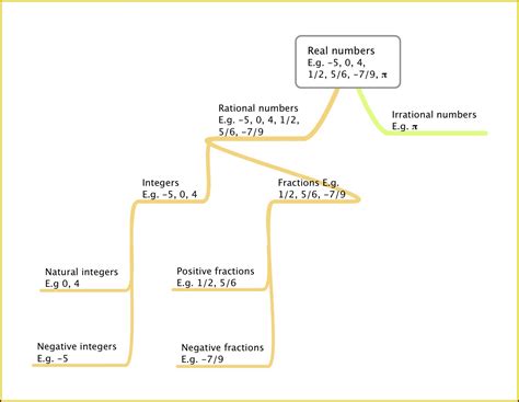 Image result for Ordering Real Numbers