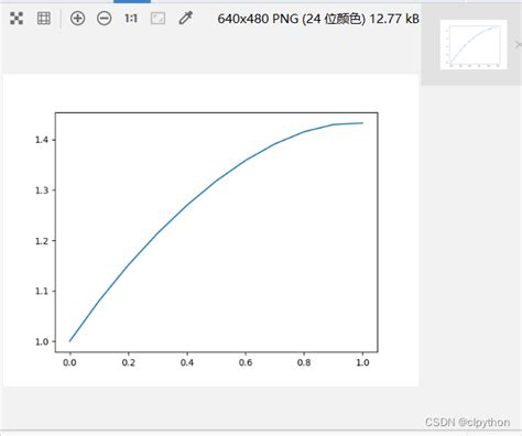 Euler Solver CFD Python 的图像结果