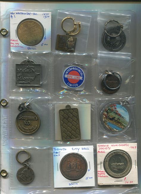 Image result for Key Chain Collection