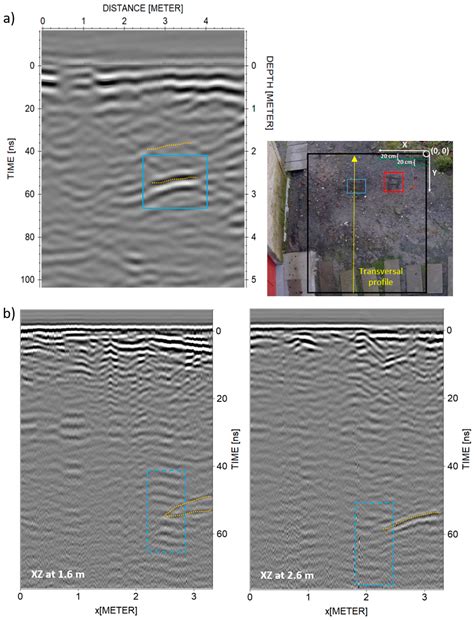 GPR Application on Geothermal Studies: The Case Study of the Thermal ...