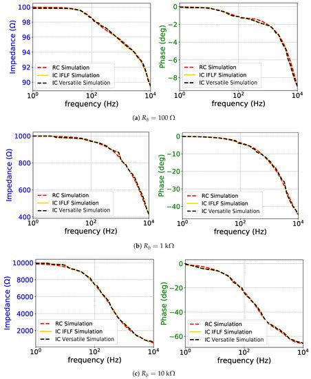 Analog Realization of Fractional-Order Skin-Electrode Model for ...