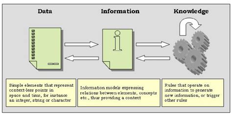 Knowledge Information Data Definition 的图像结果