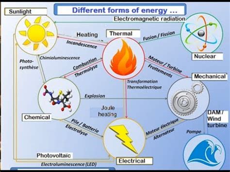 Energy Transformation 的图像结果