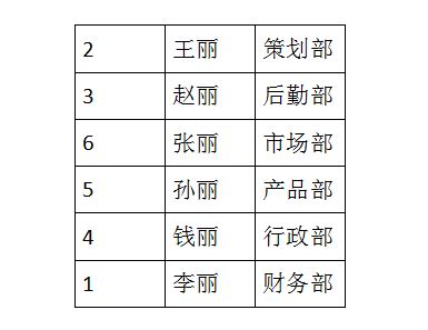 wps文档如何按照数字大小排序？-电脑版wps文档按照数字大小排序的方法 - 极光下载站