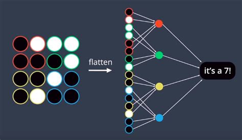 Local Connection 的图像结果