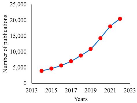 Recent Advancements in the Recovery and Reuse of Organic Solvents Using ...