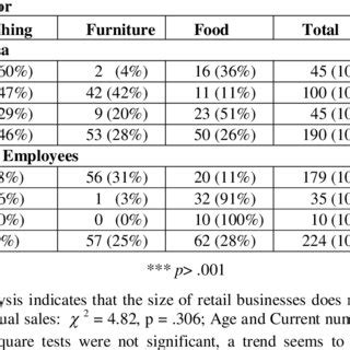 Retail Capacity 的图像结果