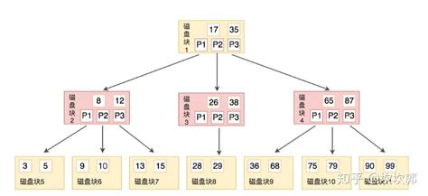 vue中使用AntV G6编写树形结构图并实现节点增删改（vue树形图插件） | 半码博客