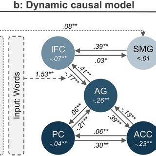 Image result for Lexical Decoding