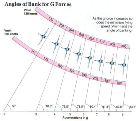 Bank Angle - Homecare24