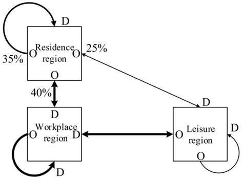 IJGI | Special Issue : Place-Based Research in GIScience and Geoinformatics