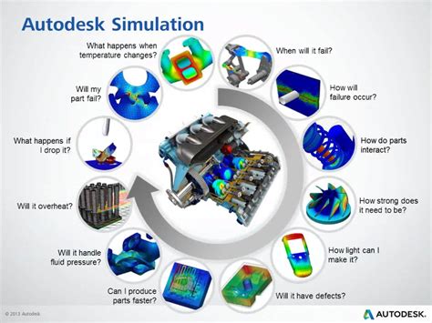 Autodesk Simulation Features 的图像结果