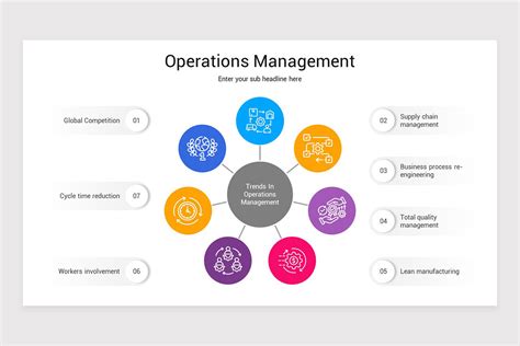 Operations Management Video Presentation 的图像结果
