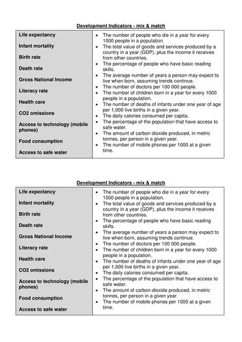 Types of Development Indicators 的图像结果