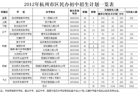 2024年杭州民办初中学校排名最新_初三网