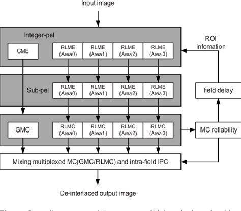 Video Processing 的图像结果