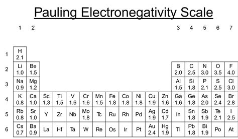 Electronegativity & Intermolecular Forces | MME
