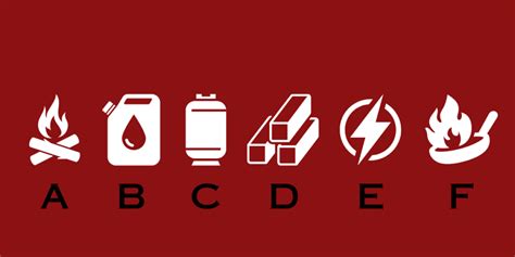 Image result for Fire Classifications