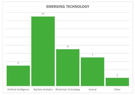 The Impacts of Emerging Technologies on Accountants’ Role and Skills ...