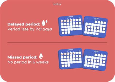 Why Is My Period Delayed If I Am Not Pregnant?