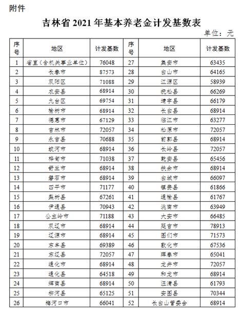 吉林省2020年城镇职工平均工资出炉！_央广网
