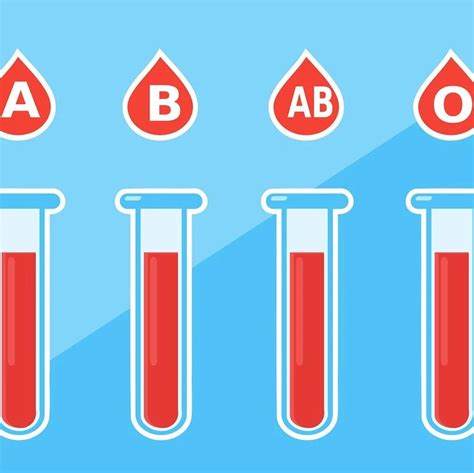 血型|B型血性格研究大全！进击的小巨人！|B型血|B型|AB型血_新浪新闻