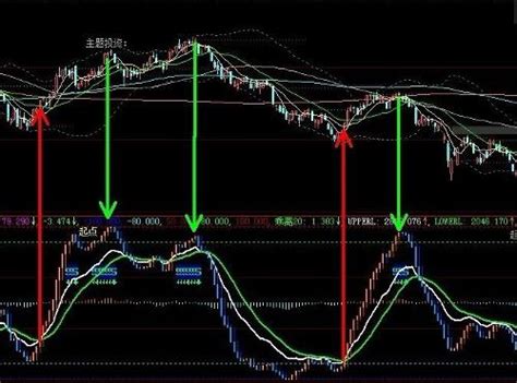 kdj的指标公式，kdj指标计算公式，kdj背离指标公式