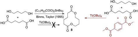 The Use of Branching Agents in the Synthesis of PBAT