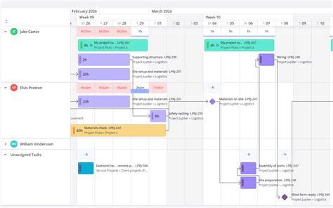 Workload Scheduling Software 的图像结果