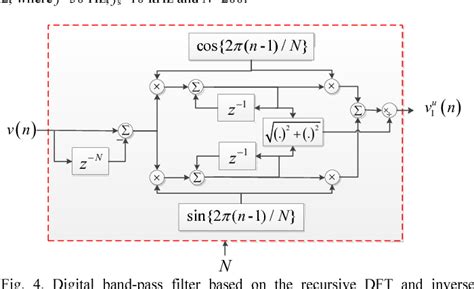 Image result for Recursive DFT