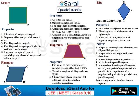 Quadrilaterals - Class 9 Maths Chapter 7 Short Notes (Mind Maps)