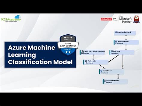 Image result for Create Image Classification Model Using Azure Al Machine Learning Studio