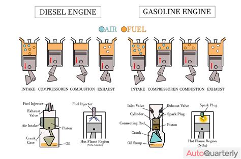 What Is Diesel Gas Number at Juan Tidwell blog